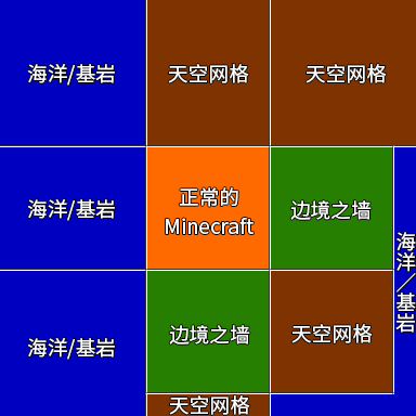 边境之地 Minecraft Wiki 最详细的官方我的世界百科