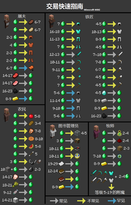 Trading-Chart