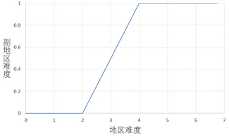 難易度 Minecraft Wiki