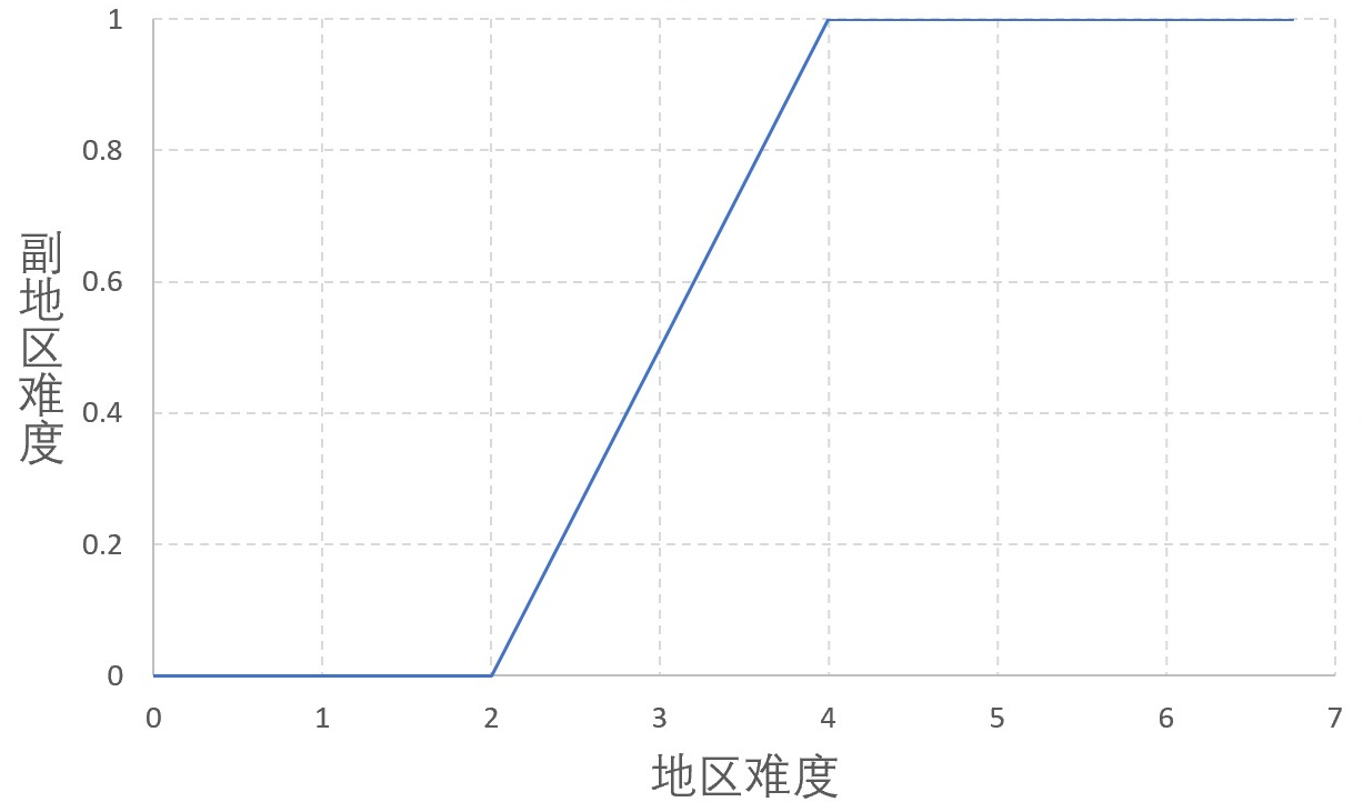 难度 Minecraft Wiki 最详细的我的世界百科