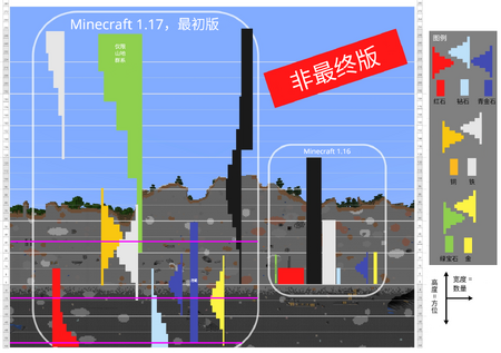 Java版1 17 開發版本 Minecraft Wiki 最詳細的官方minecraft百科 Java版1 17 開發版本 Minecraft Wiki 最詳細的官方minecraft百科