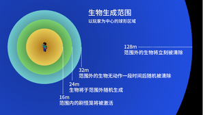 生成 Minecraft Wiki 最詳細的官方minecraft百科