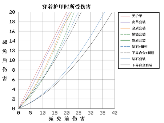 盔甲 minecraft wiki 最详细的官方我的世界百科