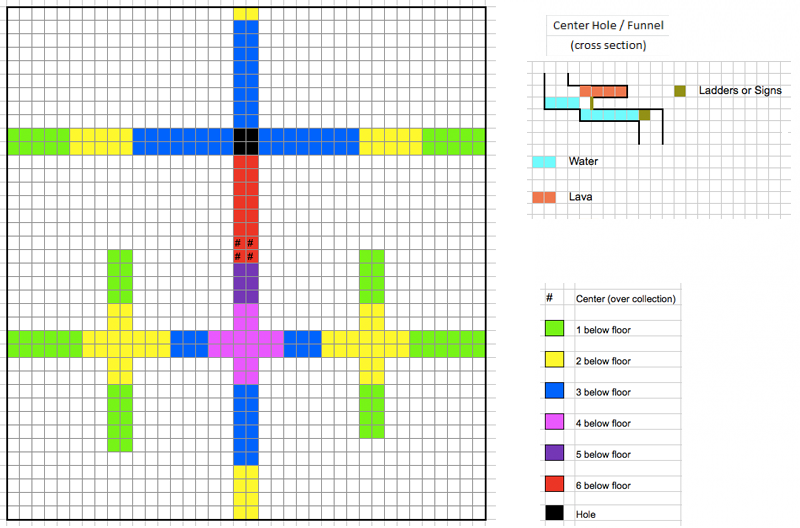 教學 生怪塔 Minecraft Wiki 最詳細的minecraft百科