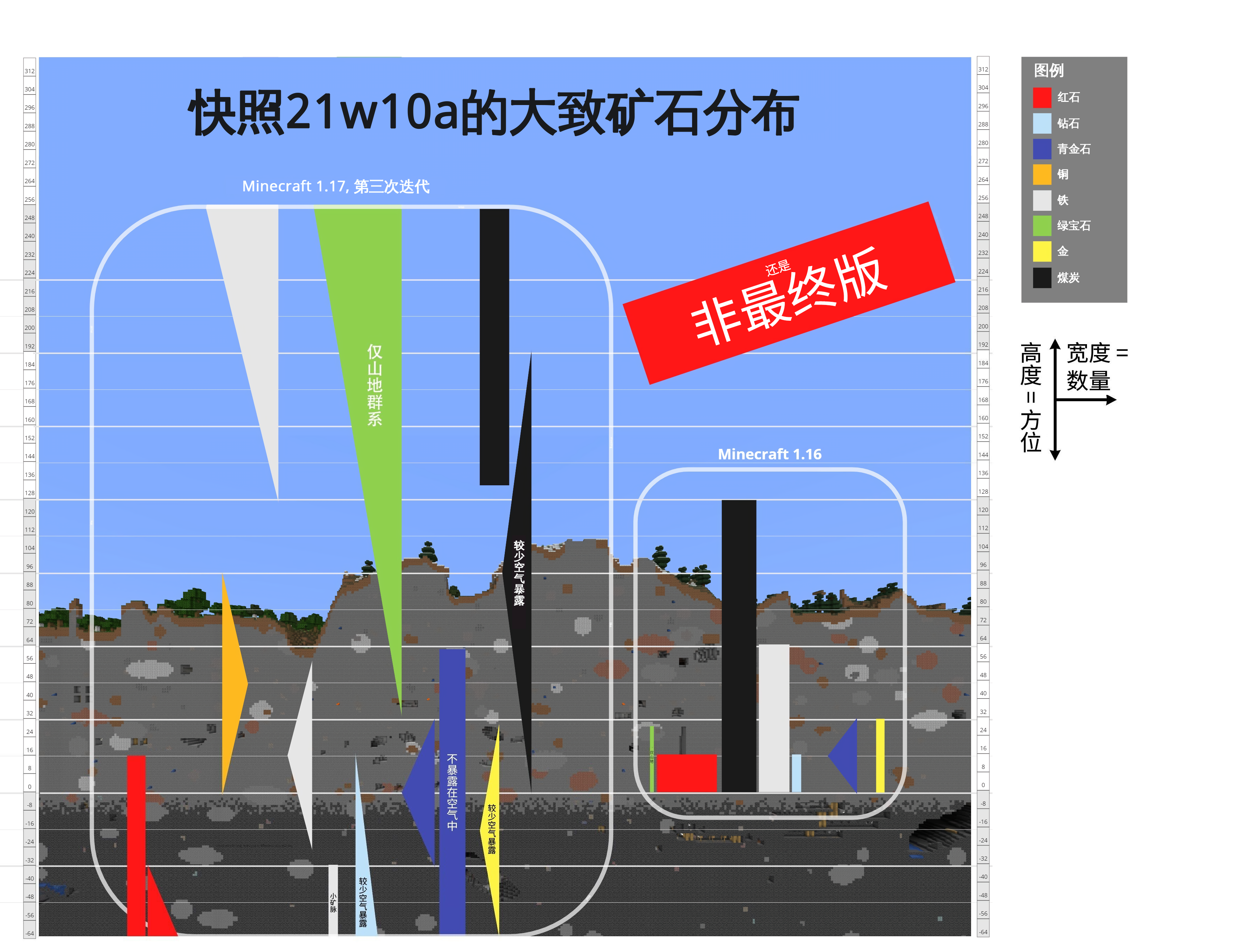 21w10a Minecraft Wiki 最详细的我的世界百科 21w10a Minecraft Wiki 最详细的我的世界百科