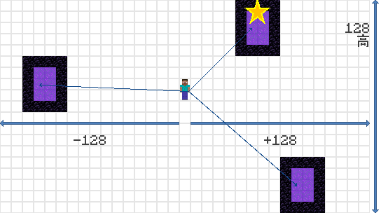 下界傳送門 Minecraft Wiki 最詳細的官方minecraft百科 下界傳送門 Minecraft Wiki 最詳細的官方minecraft百科