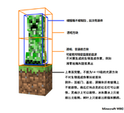 生成 Minecraft Wiki 最詳細的官方minecraft百科