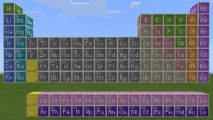 Periodic Table of Elements