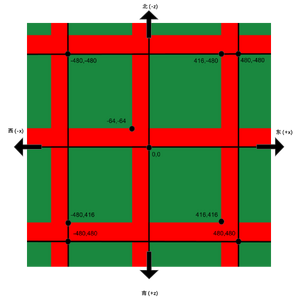 Bedrock Nether Structure Generation