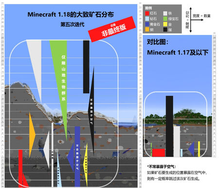 Java版1 18 开发版本 Minecraft Wiki 最详细的官方我的世界百科 Java版1 18 开发版本 Minecraft Wiki 最详细的官方我的世界百科