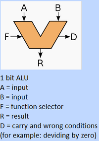 ALUwikipedia