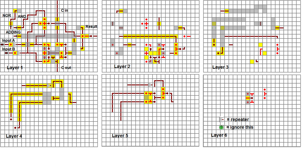 这样的1位ALU可以相互连接形成多位ALU