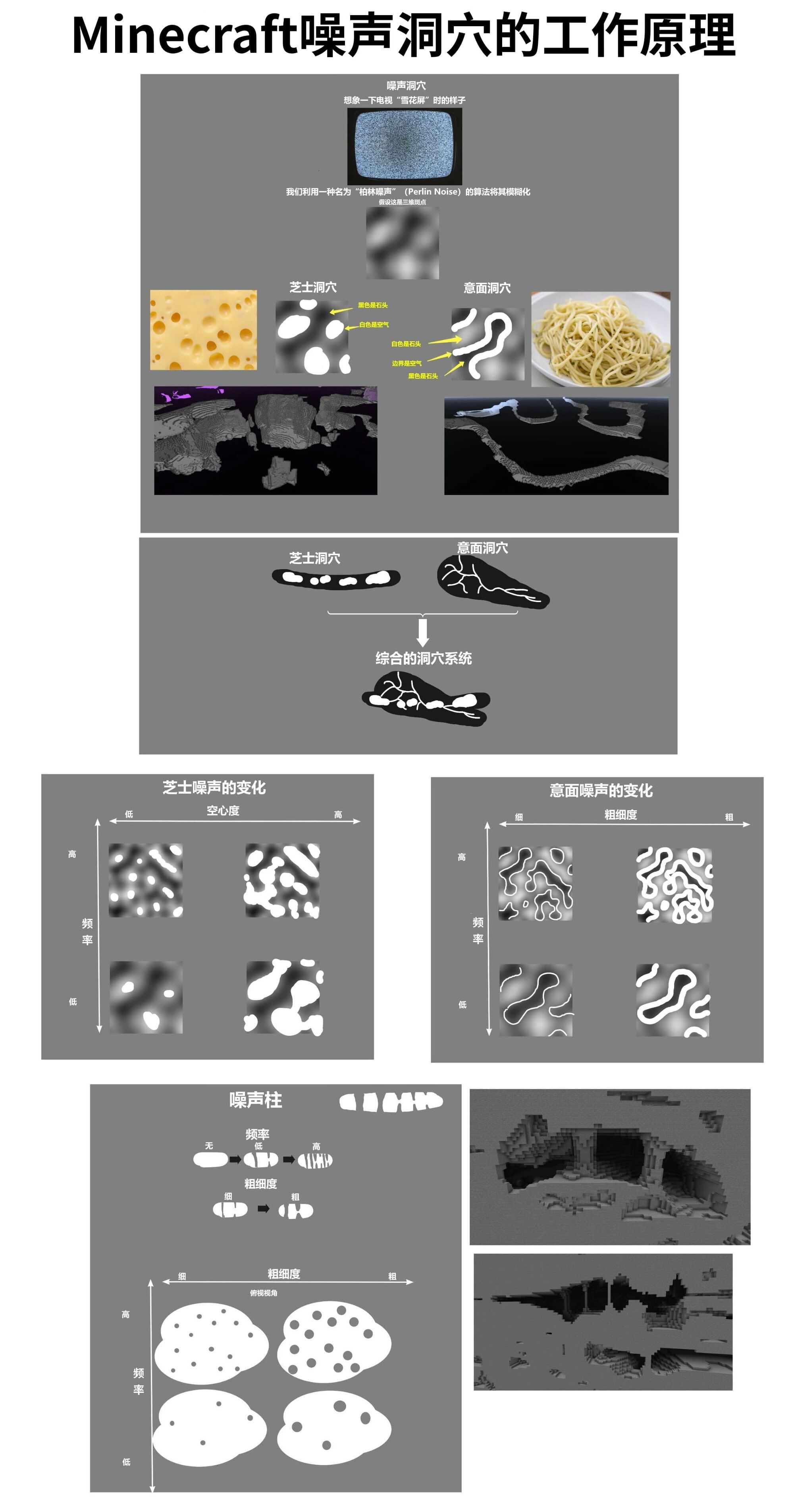 洞穴 Minecraft Wiki 最详细的官方我的世界百科 洞穴 Minecraft Wiki 最详细的官方我的世界百科