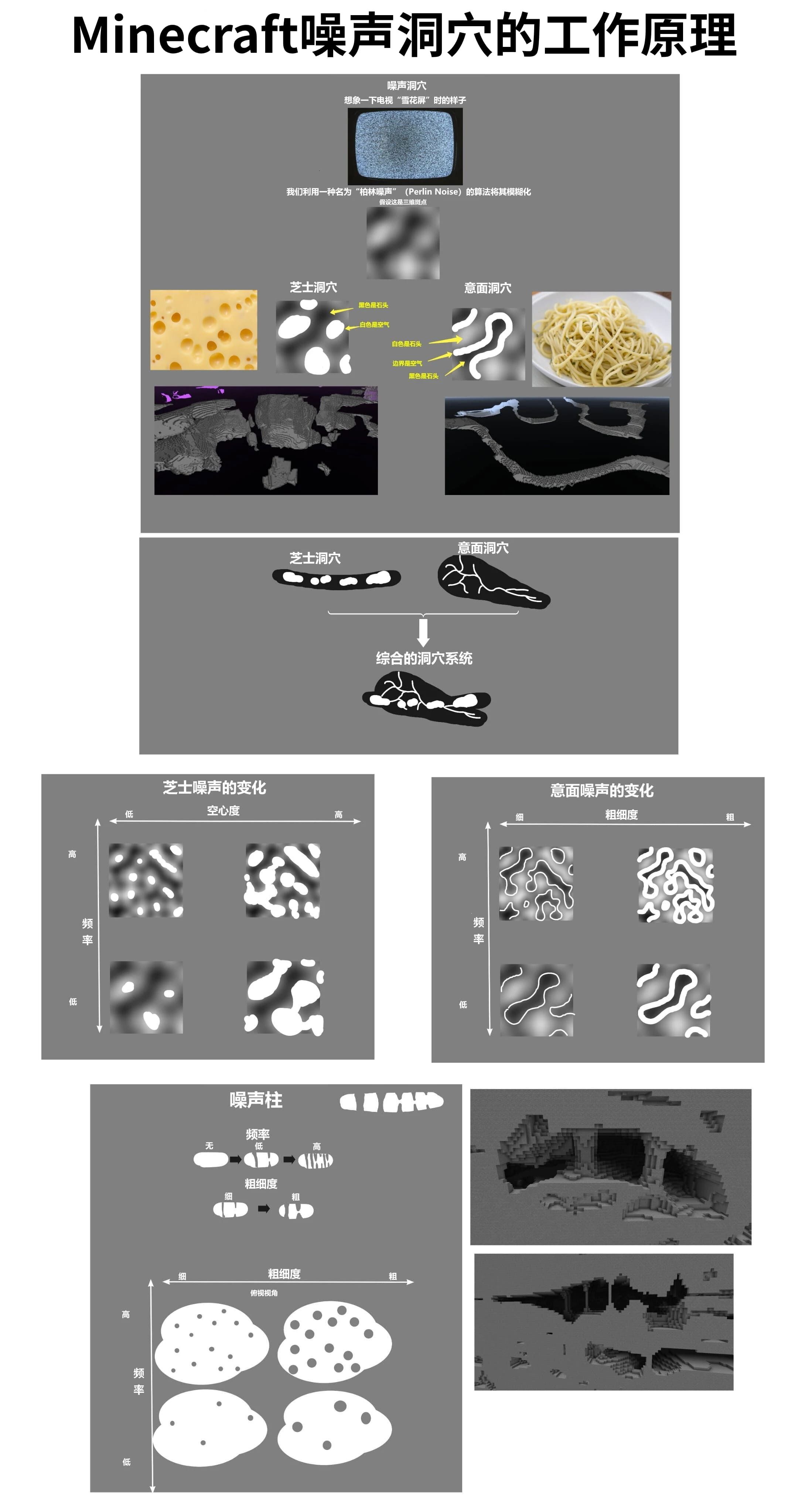 洞穴 Minecraft Wiki 最详细的我的世界百科