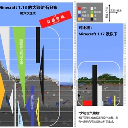 Category 开发版本列表 Minecraft Wiki 最详细的我的世界百科 Category 开发版本列表 Minecraft Wiki 最详细的我的世界百科
