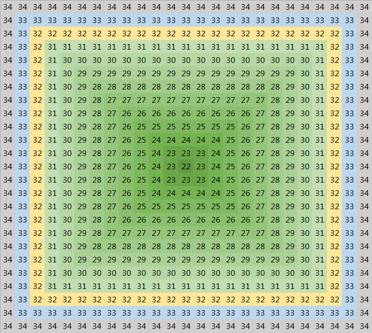 出生点区块 Minecraft Wiki 最详细的官方我的世界百科 出生点区块 Minecraft Wiki 最详细的官方我的世界百科