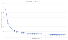 QuarryEfficiency