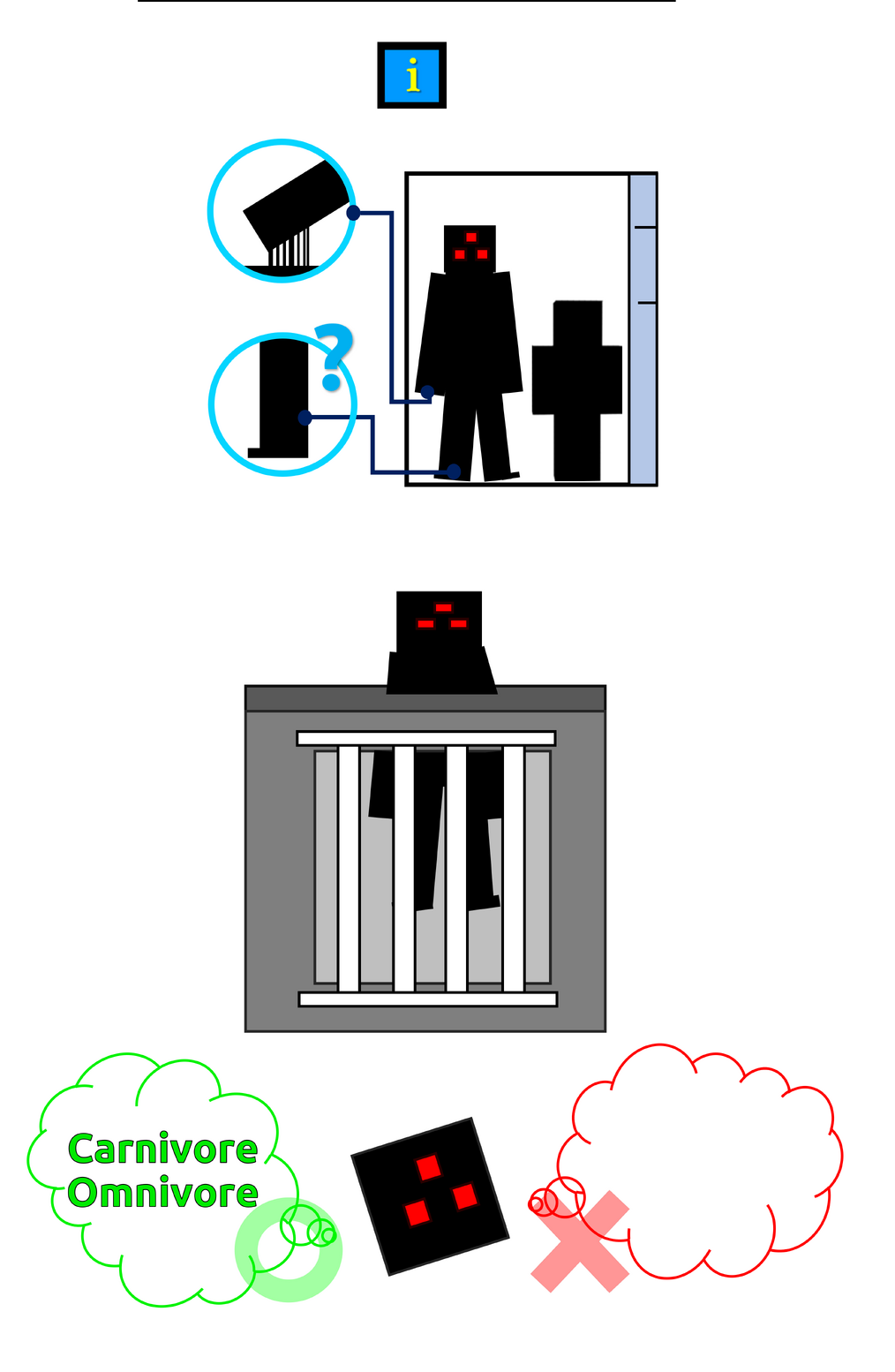 Minecraft The Scp Foundation Minecraft Creepypasta Wiki Fandom Minecraft The Scp Foundation Minecraft Creepypasta Wiki Fandom