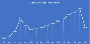 Minecraft 1.20 ore distribution explained