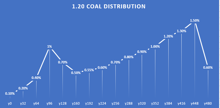 Minecraft Iron Ore Guide - Best Level/Height to Mine in 1.20