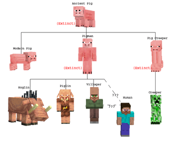 Pig – Minecraft Wiki