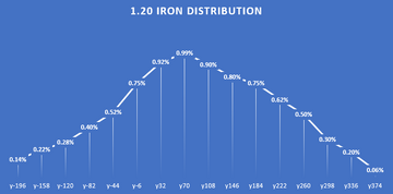 Minecraft Iron Ore Guide - Best Level/Height to Mine in 1.20