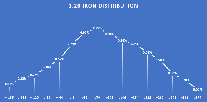 What The Heck Is Iron Ore? •  • Earthpedia