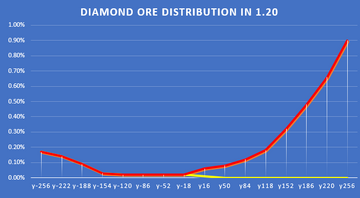 Minecraft 1.20 ore distribution explained
