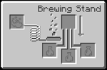 1.2 Brewing