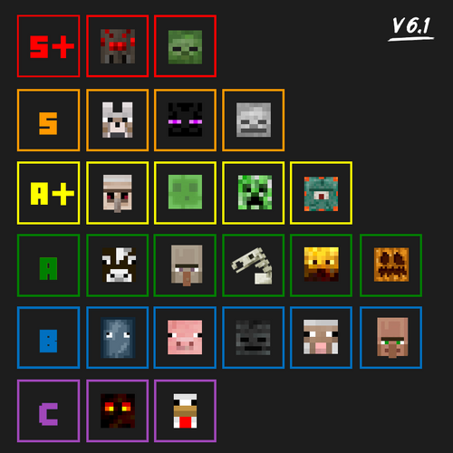 Discord wiki Tier List (from the moderators)