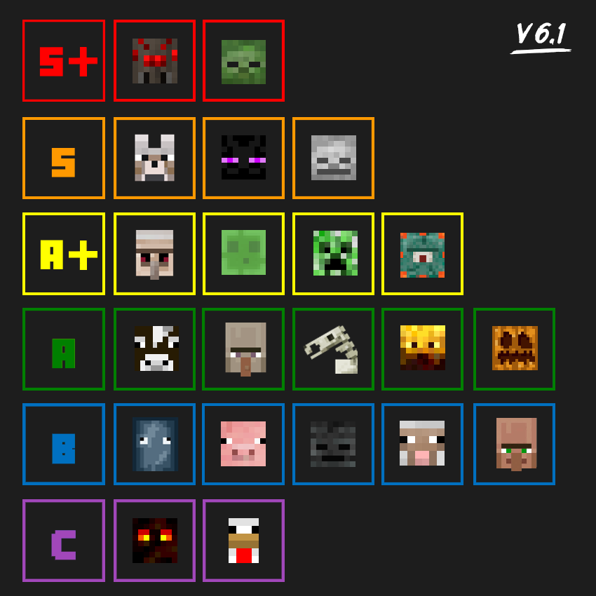 Minecraft Blocks Tier List! 