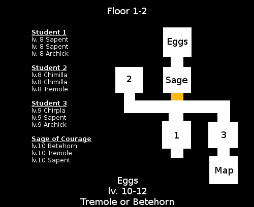min hero tower of sages egg guide