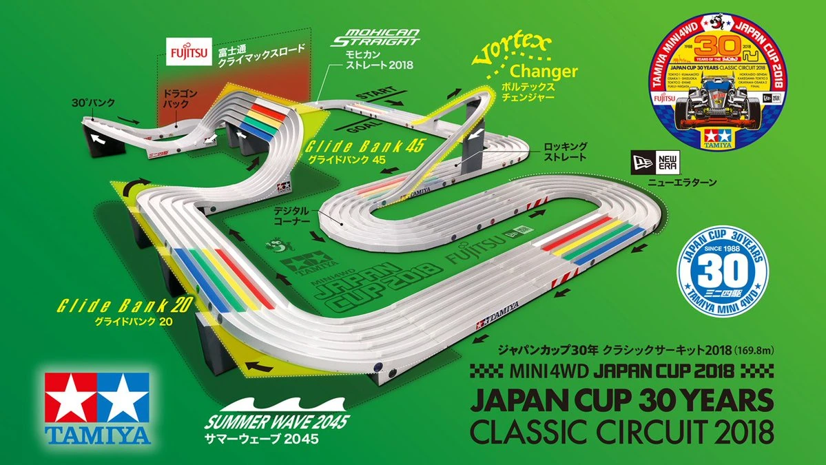 Classic Circuit 18 Mini 4wd Wiki Fandom