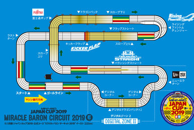 Max Surprise Circuit Remix 2021 | Mini 4WD Wiki | Fandom Max Surprise Circuit Remix 2021 | Mini 4WD Wiki | Fandom
