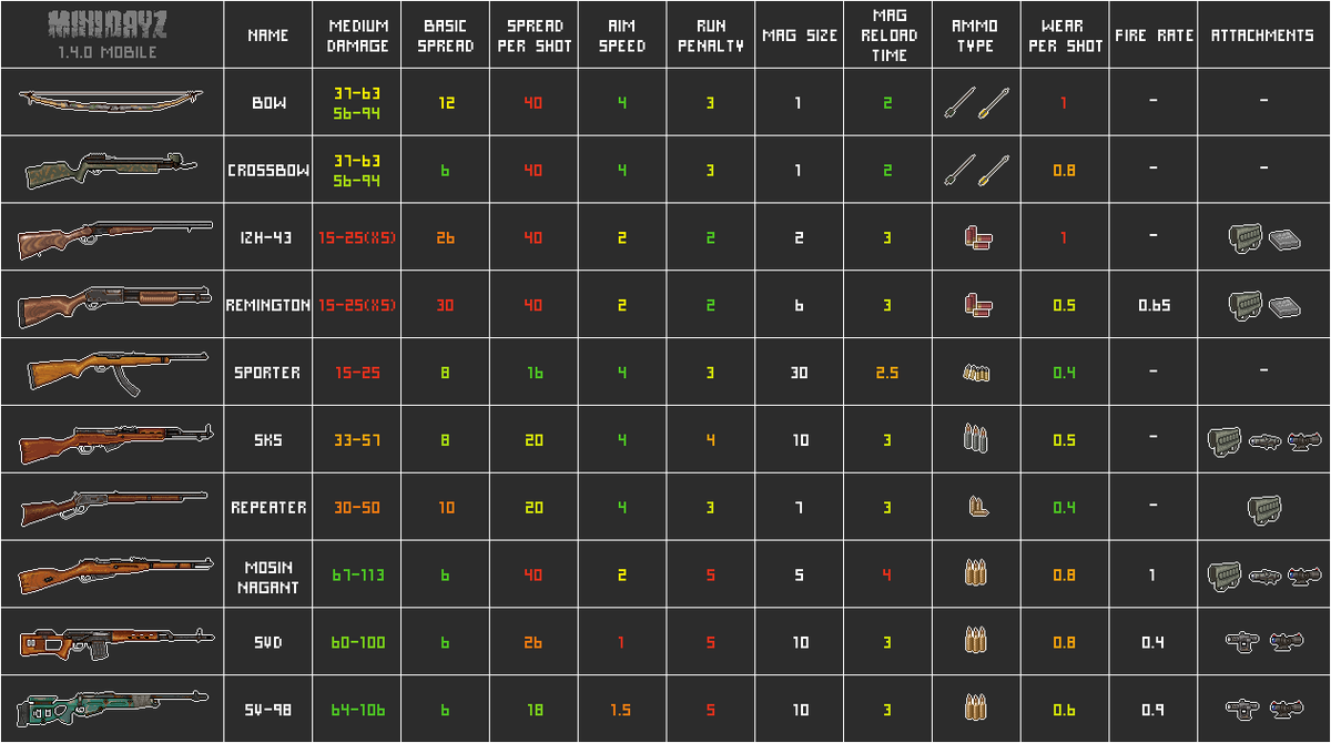 dayz standalone weapons