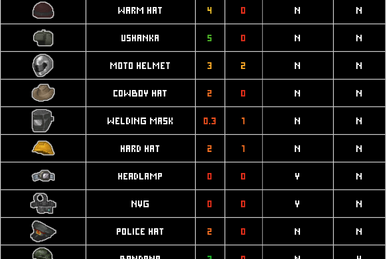 MDZ+Lone Survivor  Update! : r/MiniDayZ