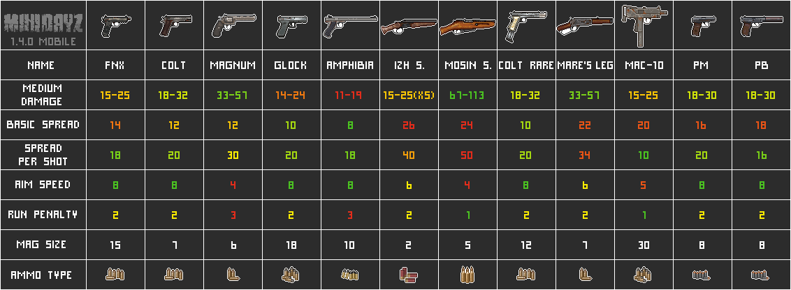 dayz standalone weapons