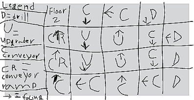 Strategies Mini Megafactory Wiki Fandom