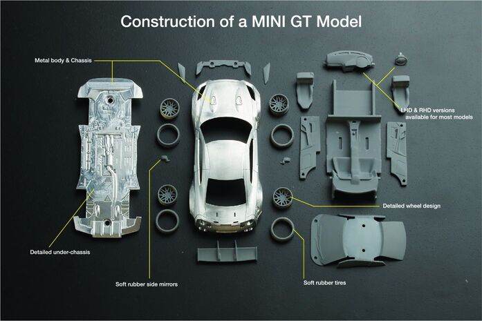 Construction of a MINI GT Model, MINI GT Wiki