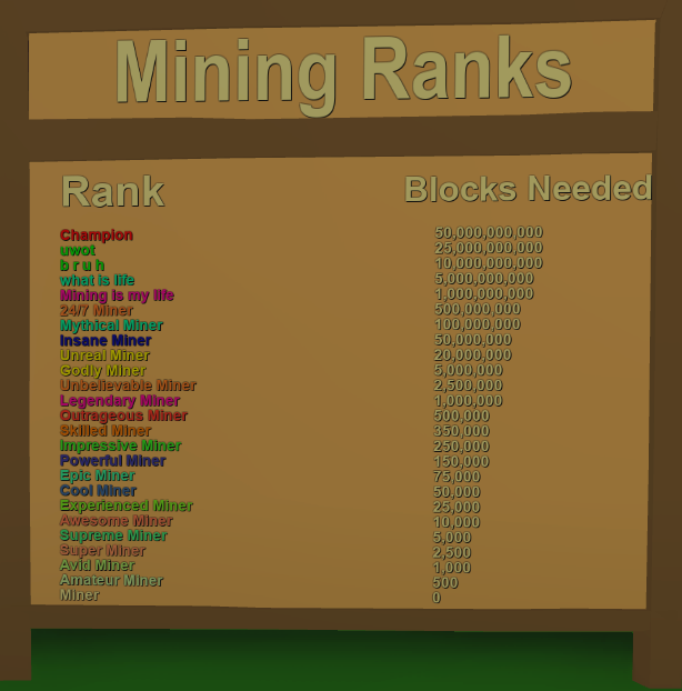 Mining Rank Mining Simulator Wiki Fandom - good roblox rank names