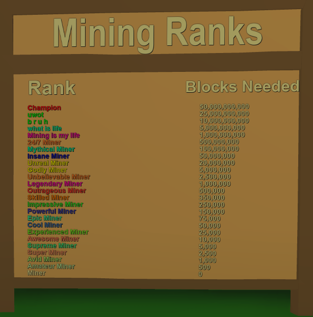 Mining Simulator 2 Values