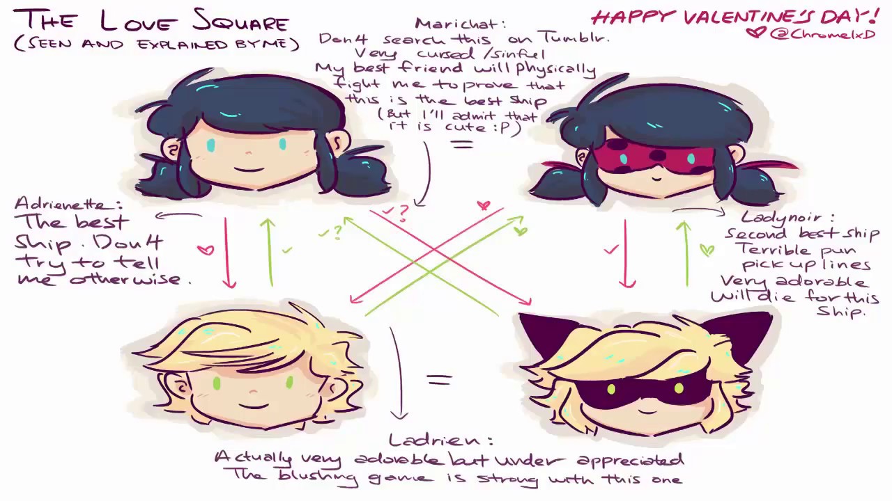 User Blog Rprat 01 How To Solve The Miraculous Love Square Miraculous Ladybug Fanon Wikia Fandom