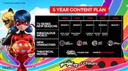 Miraculousnewtemps