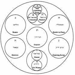 Category:Nihilist | Miriadic | Fandom