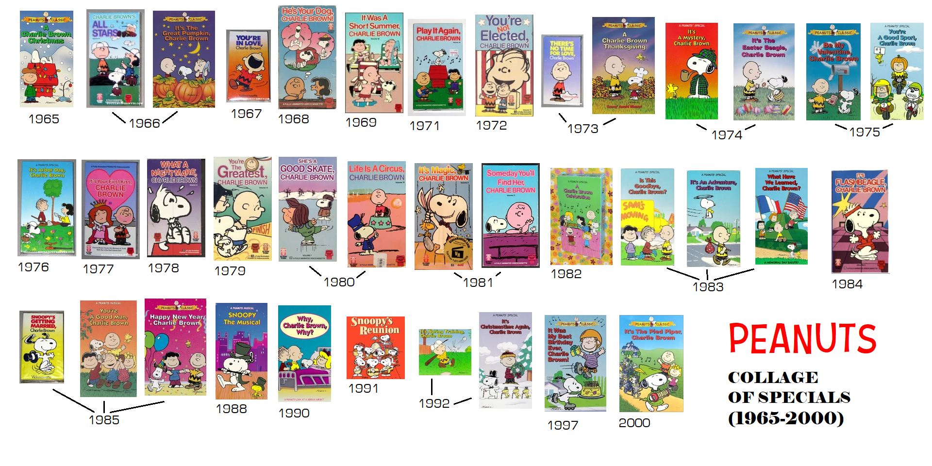 Peanuts TV Special Box | Miss Othmar's Pages Wiki | Fandom