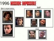 A diagram of the characters and events in the film.