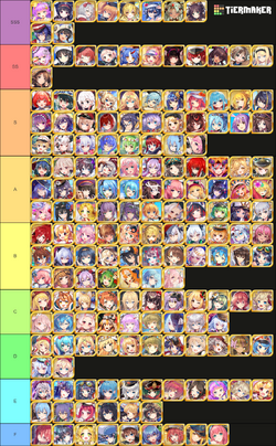 I made a Tier List! (the mission, Time Gacha, and all of the new