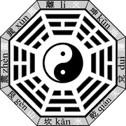 Bagua con la secuencia del cielo tardío.