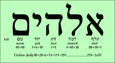 ELOHIM: ¿Cuál es su significado según el hebreo Bíblico? [El