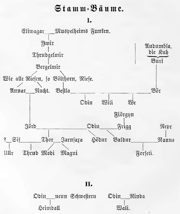 Asen Mittelalter Wiki Fandom asen-mittelalter-wiki-fandom